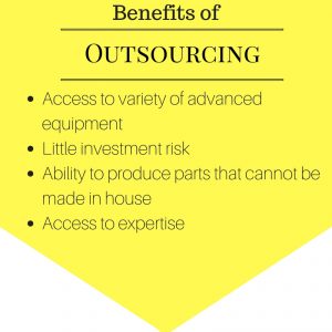 Outsourcing 3d printing