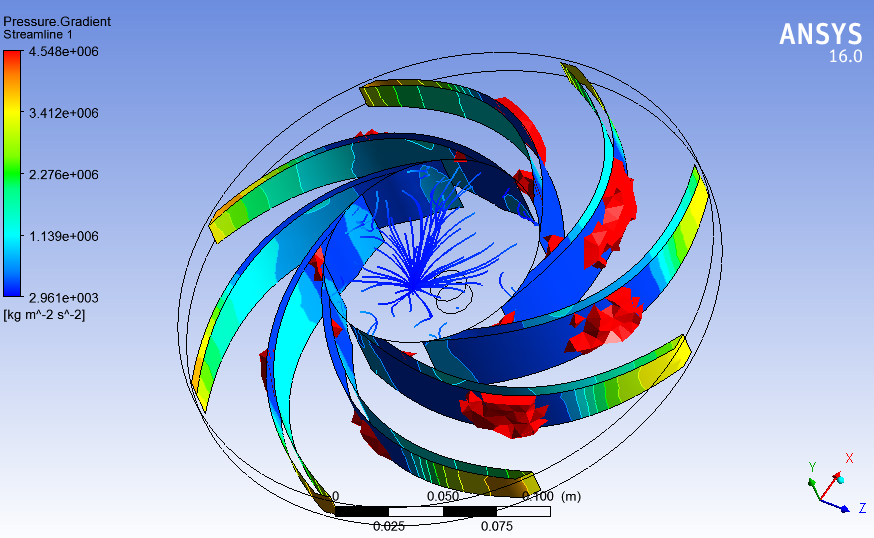 fluid dynamic analysis