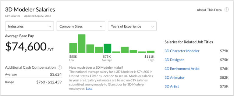 how to get a job as a 3d artist - Shriver Sincy1977