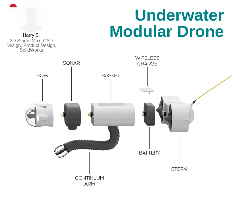 A photo of the Underwater Modular Drone created on 3ds Max.