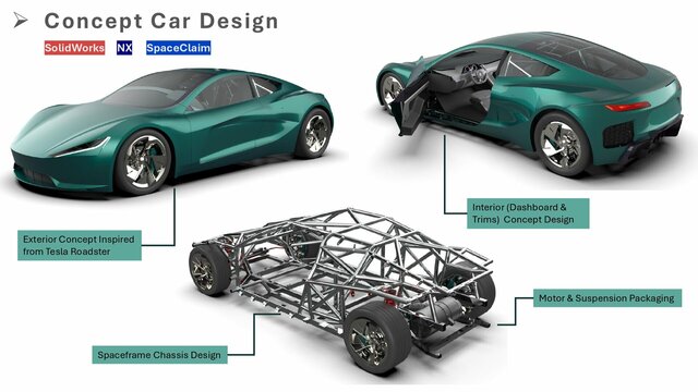 Supercar Concept desgin