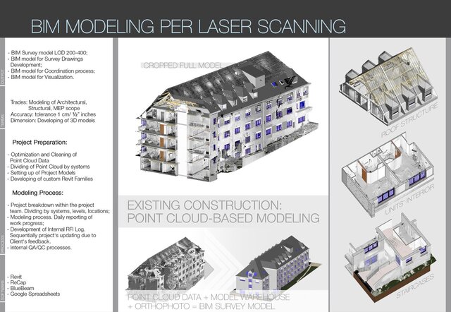 BIM Modeling per Laser Scanning (General Info)