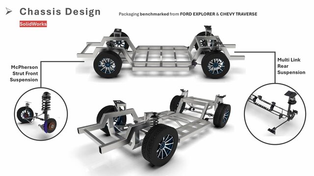 Chassis Design