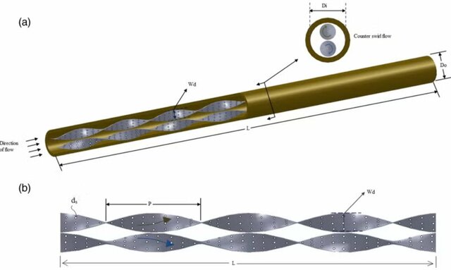 perforated-twisted-tape-counter-flow-right-origin